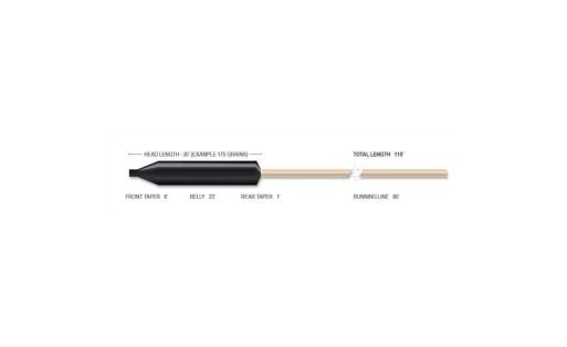 Soie Plongeante Airflo Dephfinder Big Game