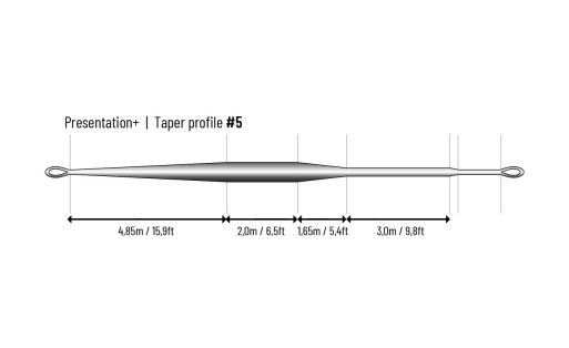 Soie flottante Guideline Presentation+