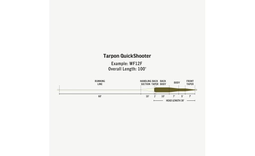 Soie flottante RIO Premier Tarpon Quickshooter